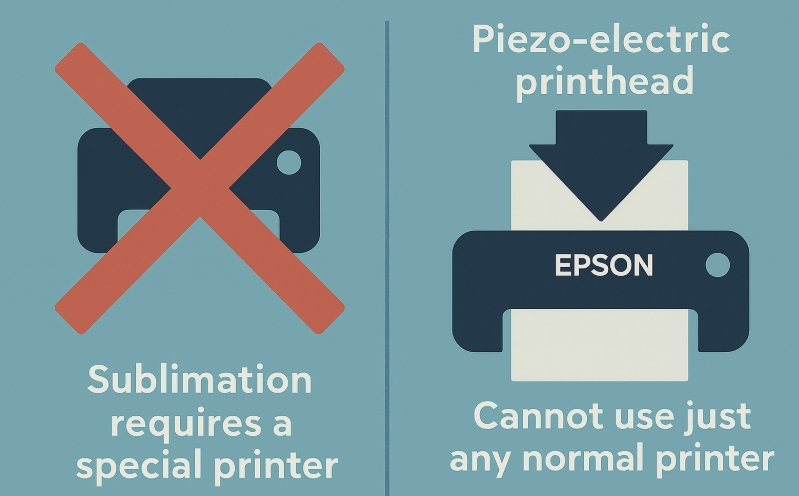 An Epson EcoTank printer specifically used for sublimation, with bottles of sublimation ink next to it.