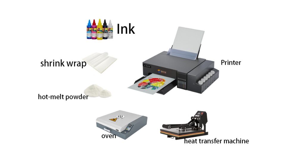A flat-lay image of a "sublimation starter kit": a small printer, a mug press, a pack of ink, paper, and a couple of blank mugs.