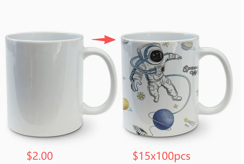 An infographic showing a single blank mug with a small price tag of "$2" turning into a finished custom mug with a large price tag of "$15" multiplied by 100 for a corporate order.