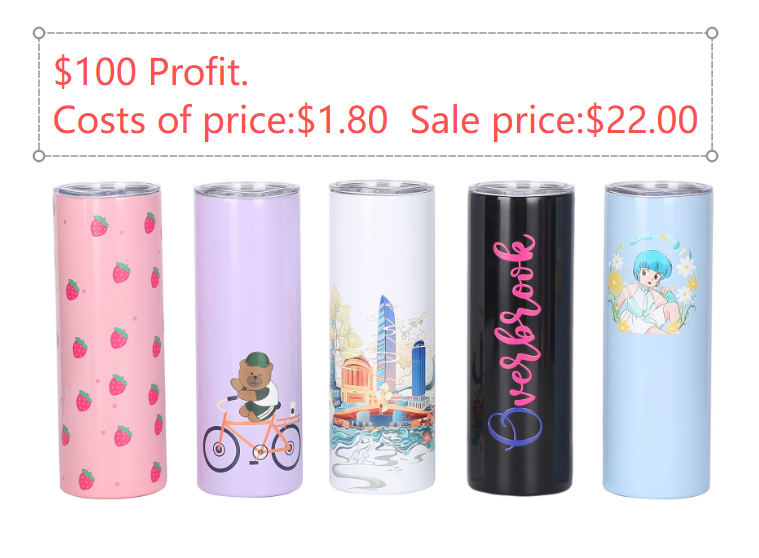 A simple infographic showing a stack of 8 custom water bottles next to a large '$100 Profit' graphic, with callouts for 'Cost of Goods' and 'Sale Price'.