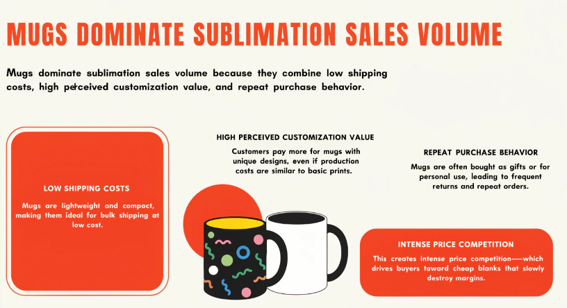 Popular sublimation products